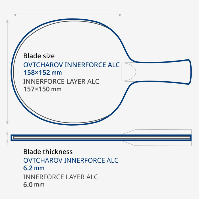 Butterfly Ovtcharov Innerforce ALC